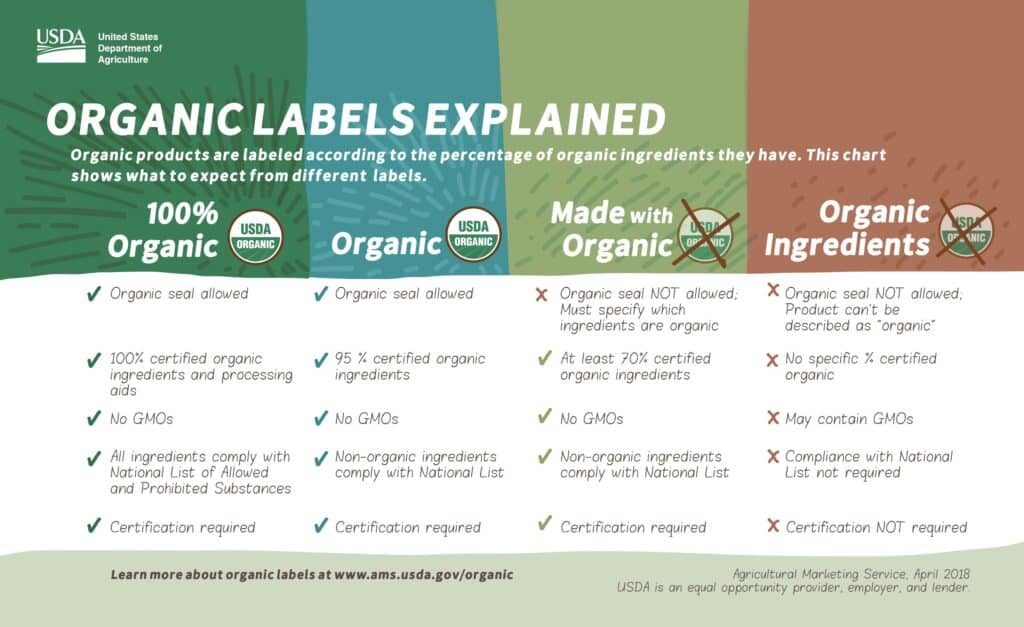 organic labels explained